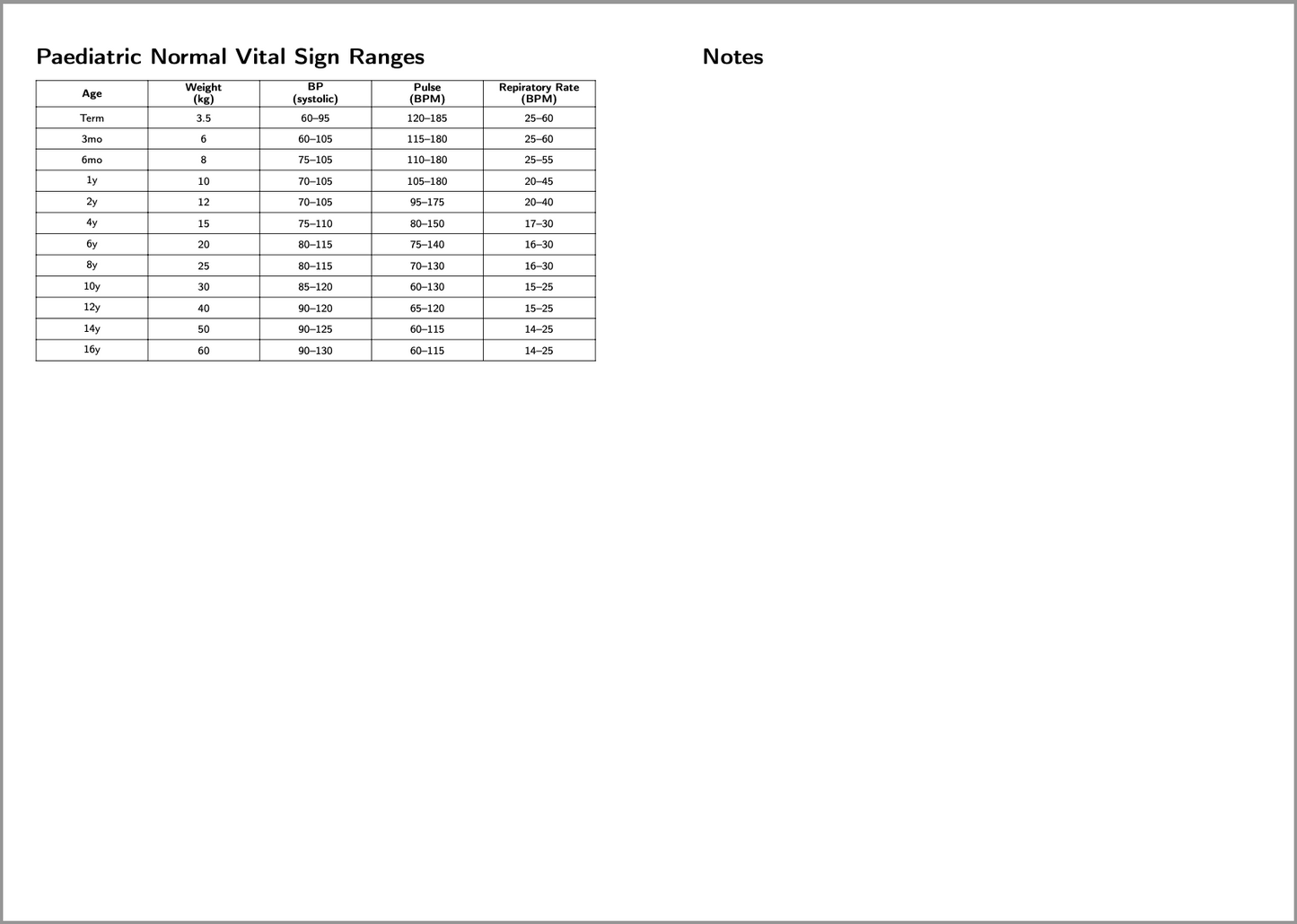 NEPT VSS Logbook v2.2 (Digital)